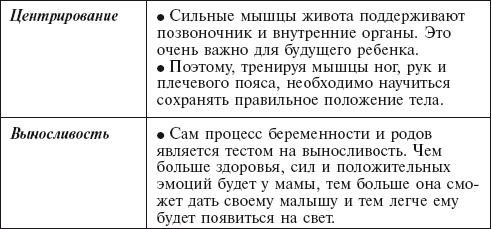 Главная российская книга мамы. Беременность. Роды. Первые годы