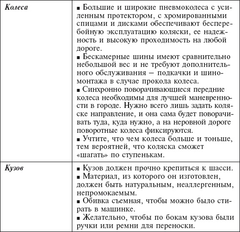 Главная российская книга мамы. Беременность. Роды. Первые годы Главная российская книга мамы. Беременность. Роды. Первые годы