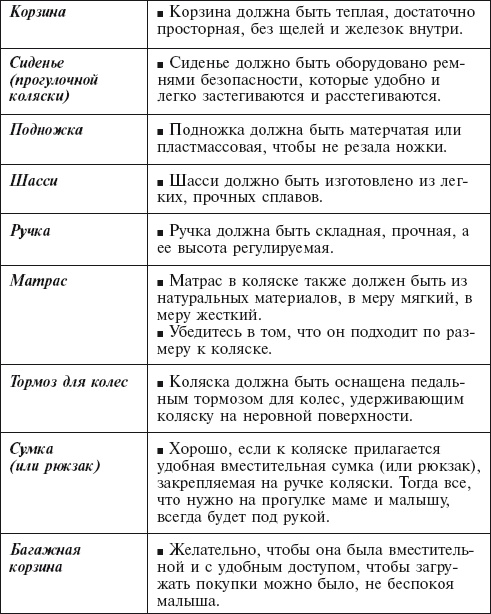 Главная российская книга мамы. Беременность. Роды. Первые годы Главная российская книга мамы. Беременность. Роды. Первые годы