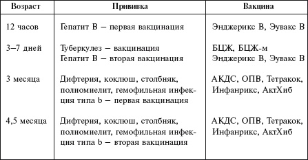 Главная российская книга мамы. Беременность. Роды. Первые годы