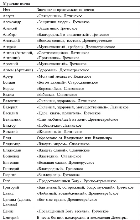 Главная российская книга мамы. Беременность. Роды. Первые годы