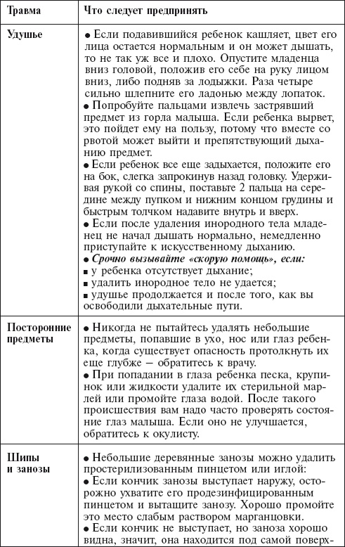 Главная российская книга мамы. Беременность. Роды. Первые годы