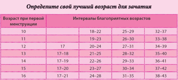 Беременность и роды - обыкновенное чудо. Первая книга будущей мамы Беременность и роды - обыкновенное чудо. Первая книга будущей мамы
