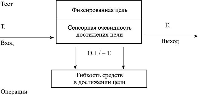 Переговоры с удовольствием. Садомазохизм в делах и личной жизни Переговоры с удовольствием. Садомазохизм в делах и личной жизни