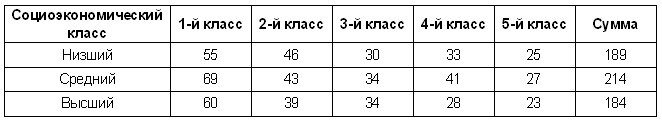Гении и аутсайдеры. Почему одним все, а другим ничего? Гении и аутсайдеры. Почему одним все, а другим ничего?