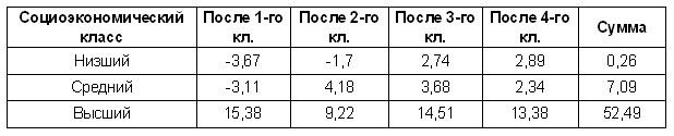 Гении и аутсайдеры. Почему одним все, а другим ничего? Гении и аутсайдеры. Почему одним все, а другим ничего?