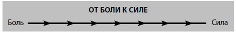 Бойся... но действуй! Как превратить страх из врага в союзника