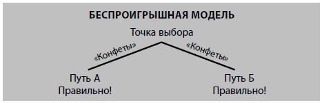 Бойся... но действуй! Как превратить страх из врага в союзника