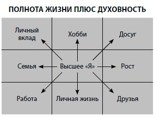 Бойся... но действуй! Как превратить страх из врага в союзника Бойся... но действуй! Как превратить страх из врага в союзника