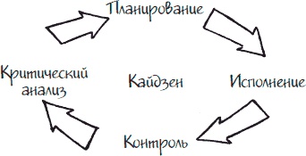 Как стать законченным неудачником в жизни, в работе и во всем остальном. 44 с половиной шага к стойкой неполноценности Как стать законченным неудачником в жизни, в работе и во всем остальном. 44 с половиной шага к стойкой неполноценности