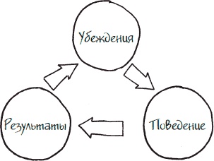 Как стать законченным неудачником в жизни, в работе и во всем остальном. 44 с половиной шага к стойкой неполноценности