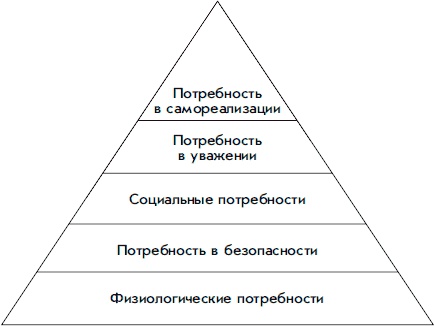 Измени себя сам. Как найти свой уникальный путь к успеху и счастью Измени себя сам. Как найти свой уникальный путь к успеху и счастью