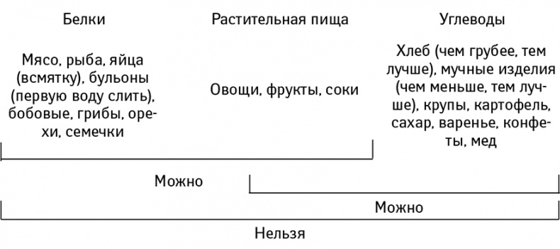 Жизнь без таблеток Жизнь без таблеток