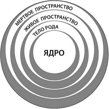 Сила рода - тайна женщины. Сакральные знания для счастливой судьбы Сила рода - тайна женщины. Сакральные знания для счастливой судьбы