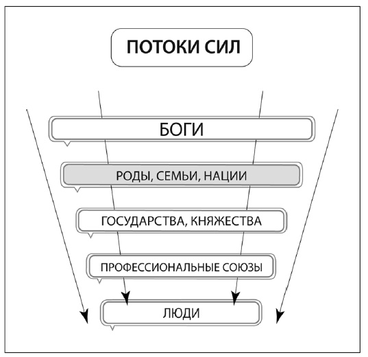 Сила рода - тайна женщины. Сакральные знания для счастливой судьбы Сила рода - тайна женщины. Сакральные знания для счастливой судьбы