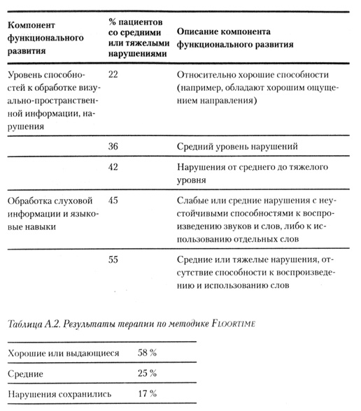 На ты с аутизмом. Использование методики Floortime для развития отношений, общения и мышления На ты с аутизмом. Использование методики Floortime для развития отношений, общения и мышления