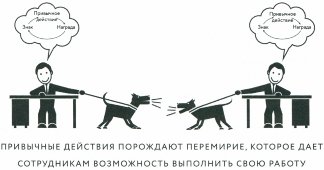 Сила привычки. Почему мы живем и работаем именно так, а не иначе Сила привычки. Почему мы живем и работаем именно так, а не иначе