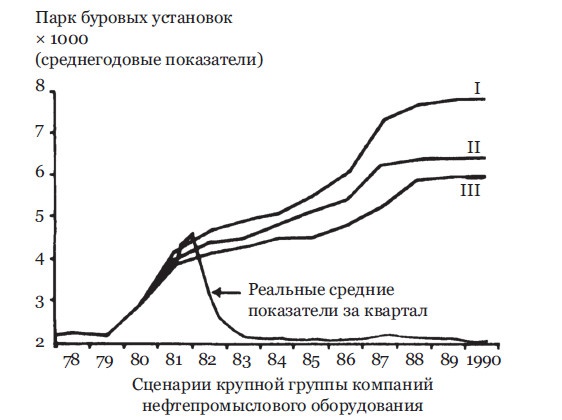 Здравый смысл врет. Почему не надо слушать свой внутренний голос Здравый смысл врет. Почему не надо слушать свой внутренний голос