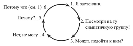 Как избавиться от комплекса неполноценности Как избавиться от комплекса неполноценности