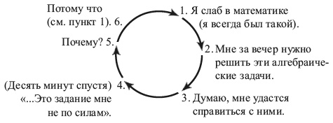 Как избавиться от комплекса неполноценности Как избавиться от комплекса неполноценности