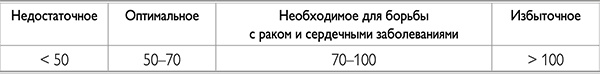 Обнаженная красота. Курс пробуждения здоровья, красоты и женственности Обнаженная красота. Курс пробуждения здоровья, красоты и женственности