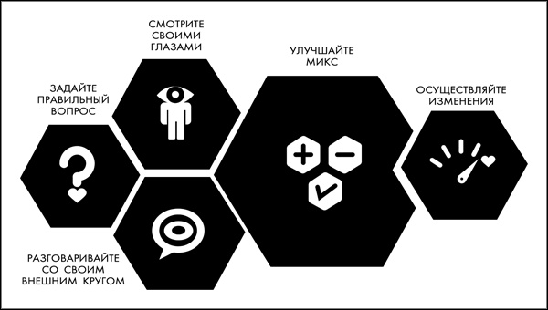 Great Work. Как найти вдохновение, полюбить свою работу и начать зарабатывать Great Work. Как найти вдохновение, полюбить свою работу и начать зарабатывать