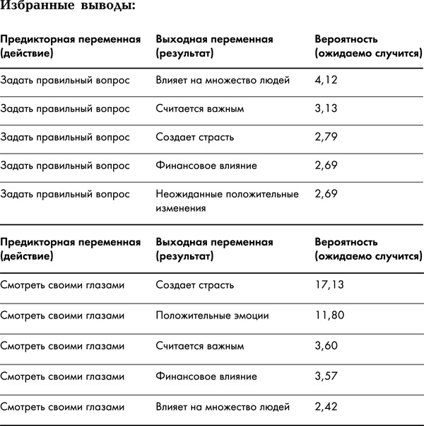 Great Work. Как найти вдохновение, полюбить свою работу и начать зарабатывать Great Work. Как найти вдохновение, полюбить свою работу и начать зарабатывать