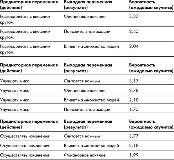 Great Work. Как найти вдохновение, полюбить свою работу и начать зарабатывать Great Work. Как найти вдохновение, полюбить свою работу и начать зарабатывать