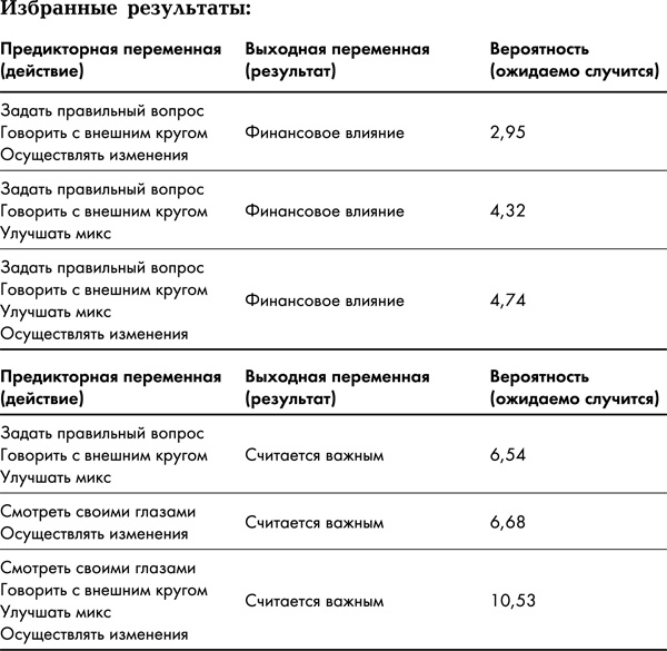 Great Work. Как найти вдохновение, полюбить свою работу и начать зарабатывать Great Work. Как найти вдохновение, полюбить свою работу и начать зарабатывать