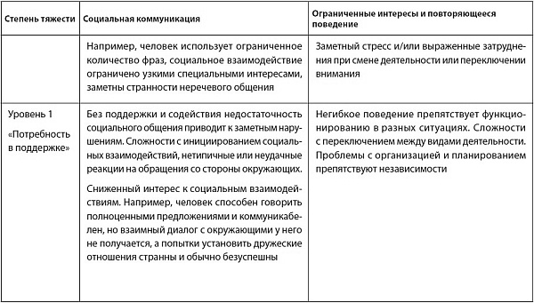 Аутята. Родителям об аутизме Аутята. Родителям об аутизме
