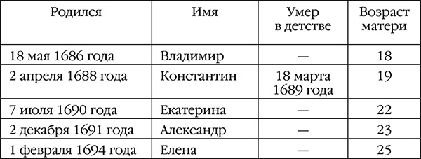 Русский медведь. Цесаревич Русский медведь. Цесаревич