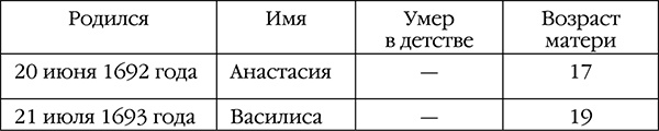 Русский медведь. Цесаревич Русский медведь. Цесаревич