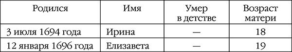 Русский медведь. Цесаревич Русский медведь. Цесаревич
