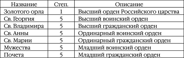 Русский медведь. Цесаревич Русский медведь. Цесаревич