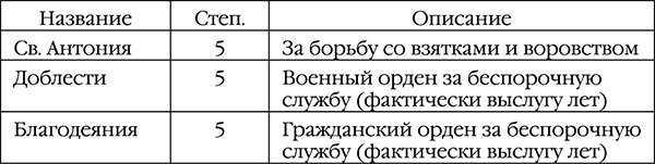 Русский медведь. Цесаревич Русский медведь. Цесаревич