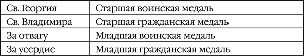 Русский медведь. Цесаревич Русский медведь. Цесаревич