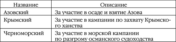 Русский медведь. Цесаревич Русский медведь. Цесаревич