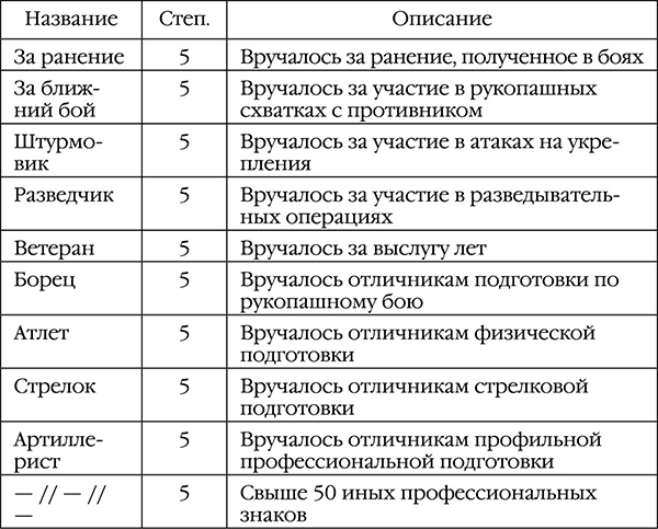 Русский медведь. Цесаревич Русский медведь. Цесаревич
