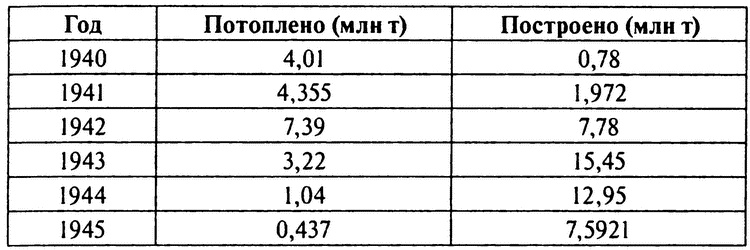 Смерч войны Смерч войны