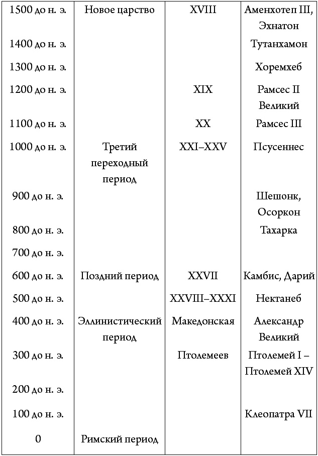Древний Египет Древний Египет