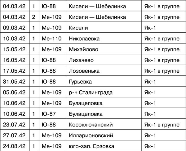 Мы дрались на истребителях Мы дрались на истребителях