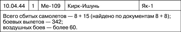 Мы дрались на истребителях Мы дрались на истребителях