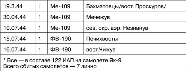 Мы дрались на истребителях Мы дрались на истребителях