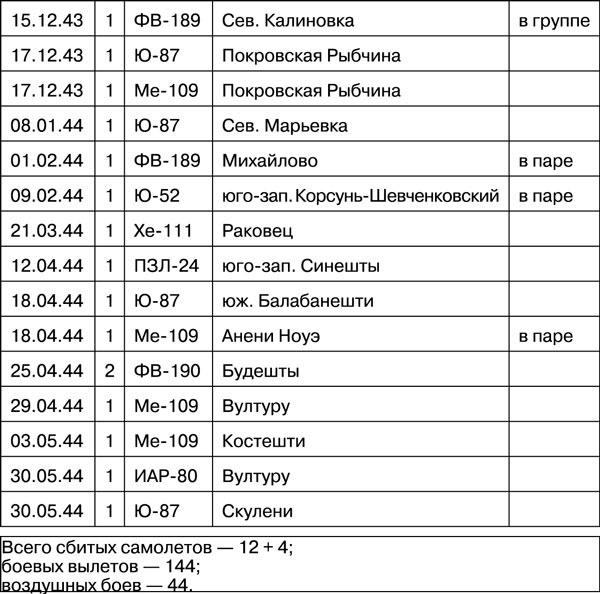 Мы дрались на истребителях