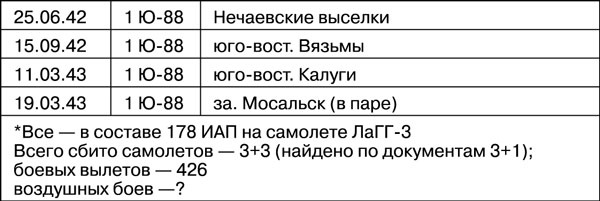 Мы дрались на истребителях Мы дрались на истребителях