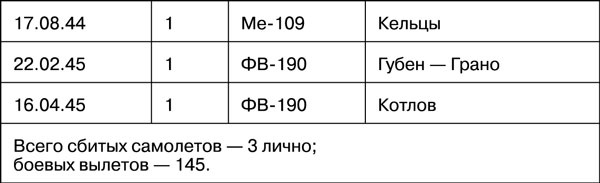 Мы дрались на истребителях Мы дрались на истребителях