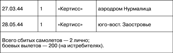 Мы дрались на истребителях Мы дрались на истребителях