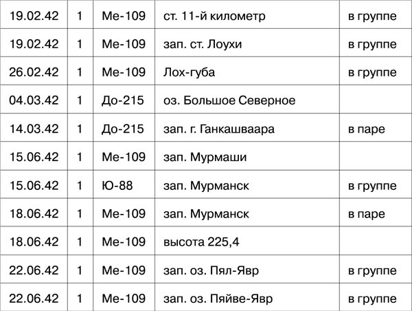 Мы дрались на истребителях