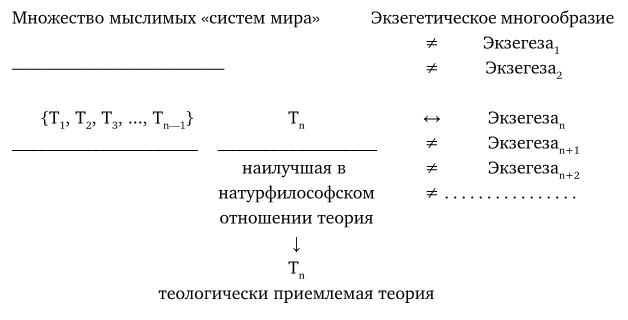 Упрямый Галилей