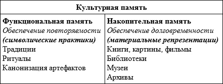 Длинная тень прошлого. Мемориальная культура и историческая политика Длинная тень прошлого. Мемориальная культура и историческая политика
